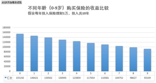 时间就是金钱买保险要趁早3.jpg